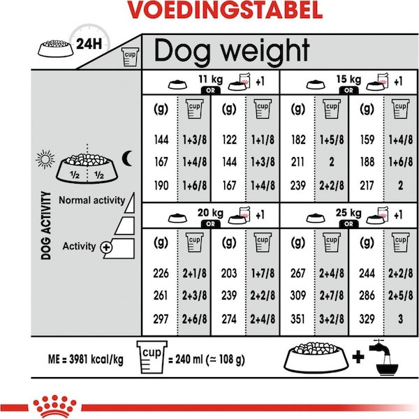 Voedingstabel